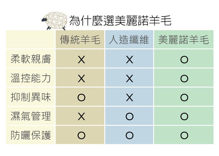 IB-為什麼選美麗諾羊毛.jpg