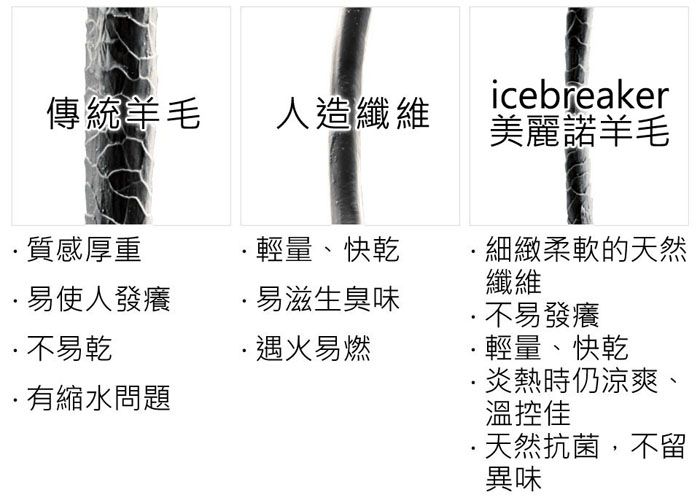 IB-與其他品牌羊毛比較.jpg