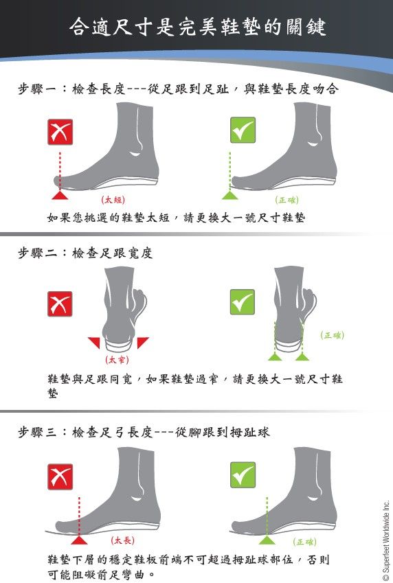 Superfeet 尺寸挑選.jpg