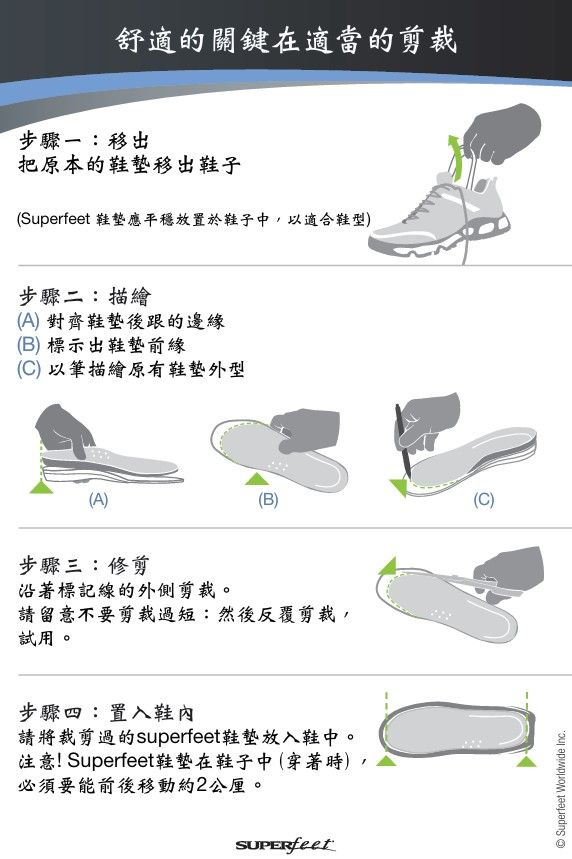Superfeet 剪裁.jpg