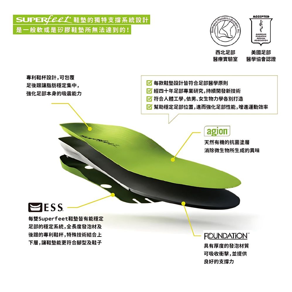 Superfeet 設計.jpg